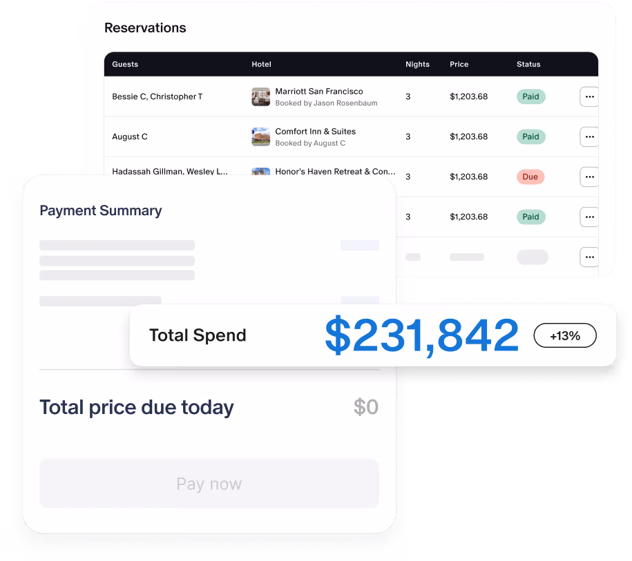 An spend overview